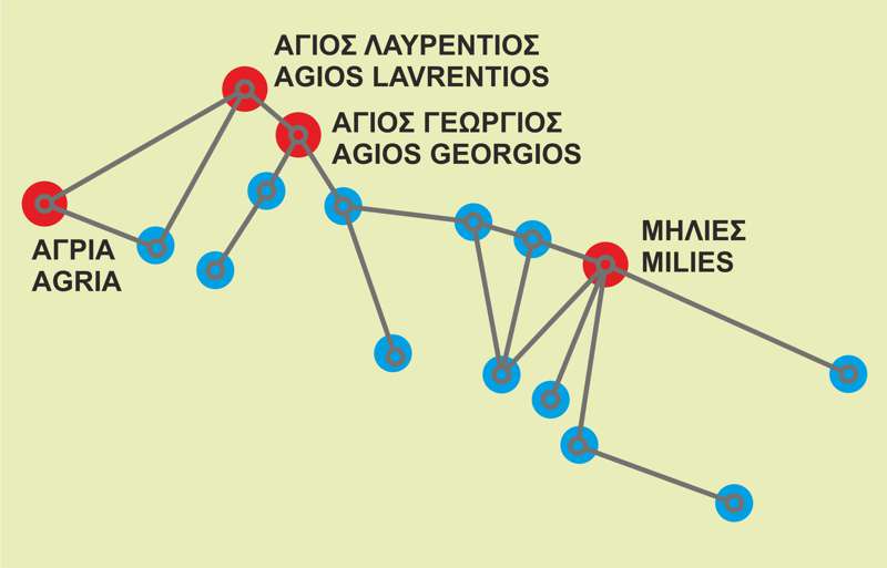 Δυτικό Πήλιο topoguide: Το δίκτυο διαδρομών Δυτικό Πήλιο topoguide: Το δίκτυο διαδρομών
